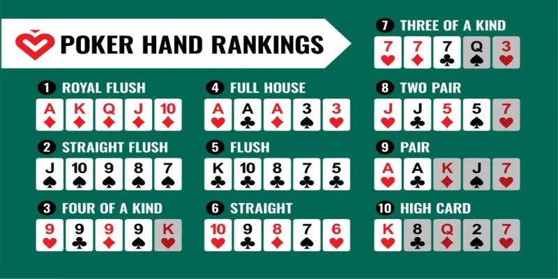 Tìm hiểu vài nét cơ bản về game Poker